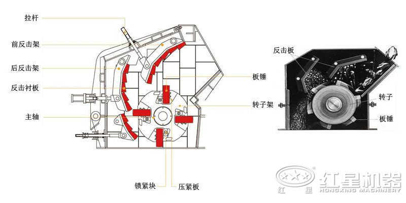 反击式破碎机好用么、价格怎么样？