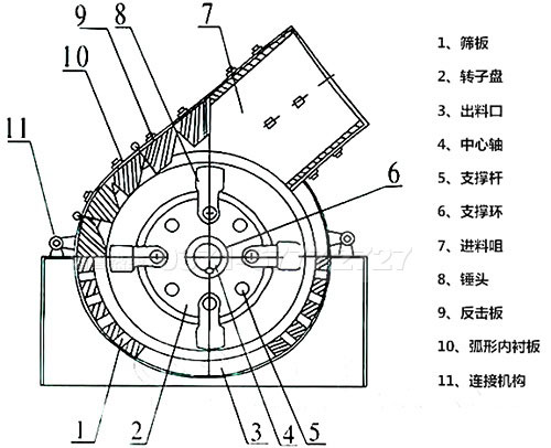 锤式超细破碎机