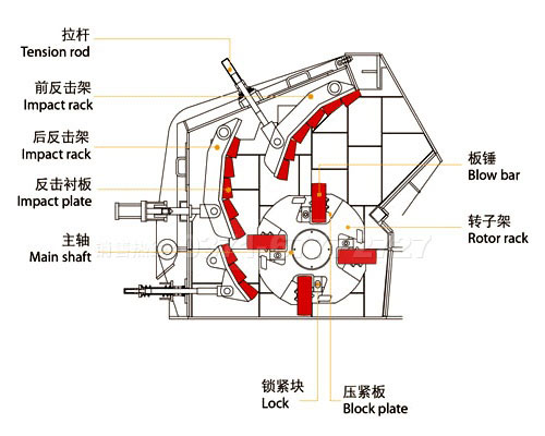 反击高产破碎机结构图