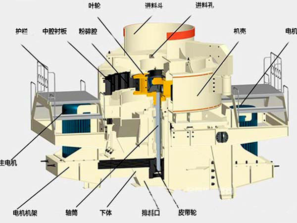 河南郑州冲击式制砂机价格及厂家