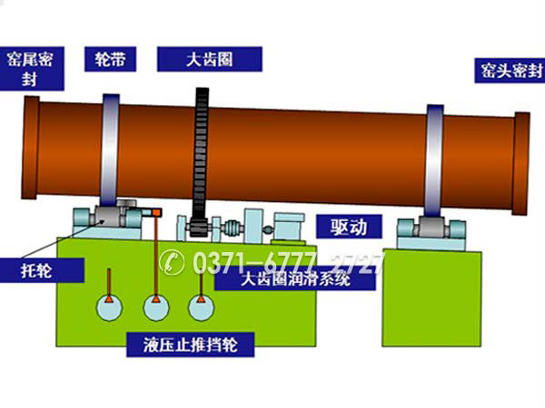 金属镁回转窑结构