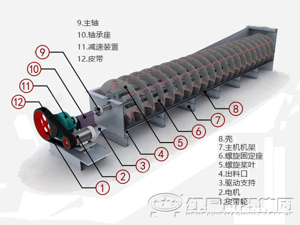 河南螺旋分级机生产能力怎么样，影响因素？