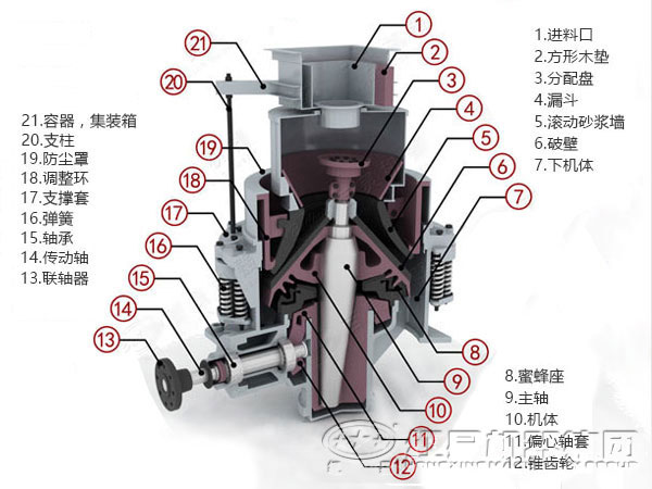 河卵石破碎选圆锥破碎机不错