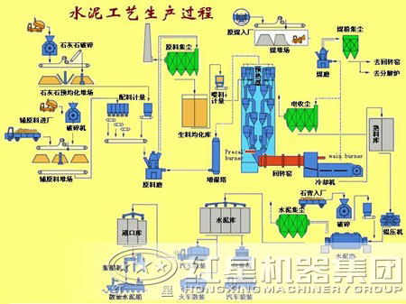 水泥生产线设备