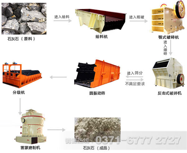 石灰石破碎生产线