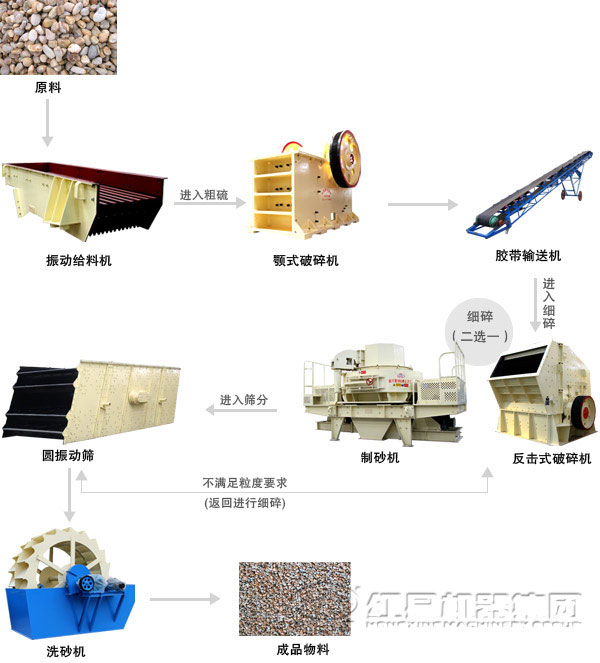 鹅卵石破碎、粉碎用哪种破碎、粉碎机