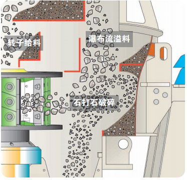 “石打石”破碎腔
