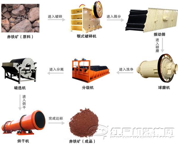 铁矿石选矿方法—预处理、选别、选后处理