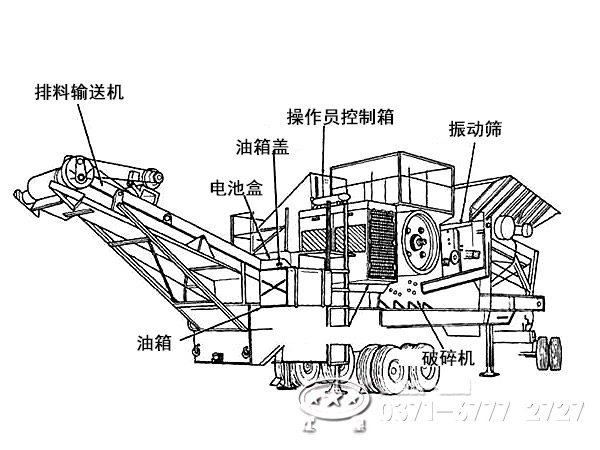 建筑垃圾回收利用—可选轮胎式移动破碎站