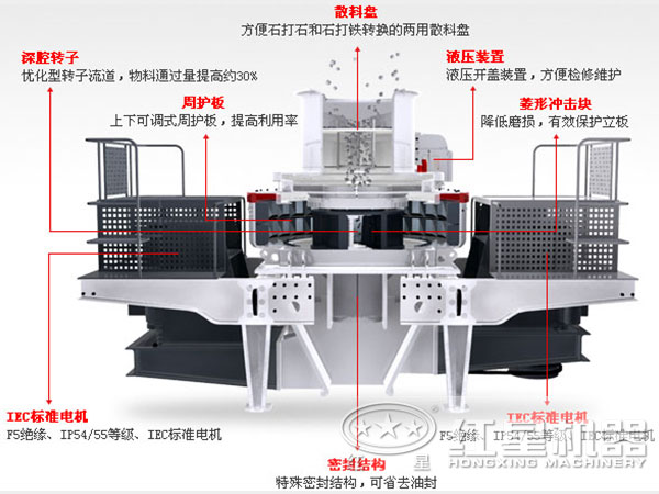 中砂制砂机结构图