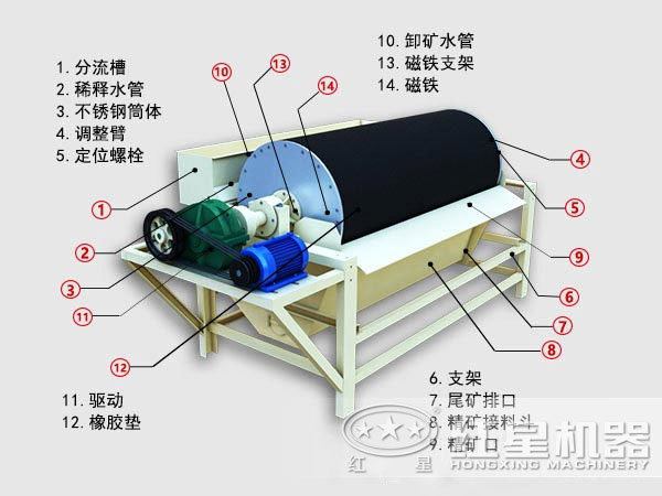铁精粉磁选机