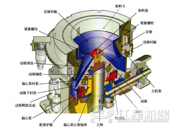 复合型圆锥破碎机结构图