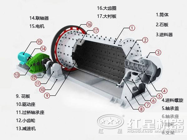 MBS型棒磨机结构图