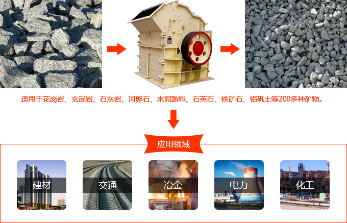 水泥熟料细碎机用途