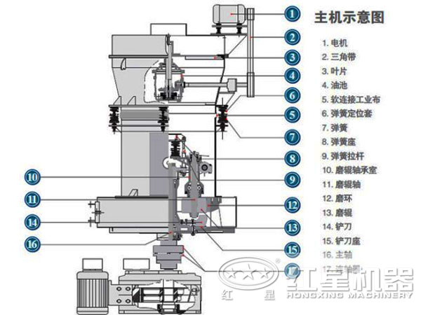选用雷蒙磨粉机处理方解石怎么样|方解石雷蒙磨