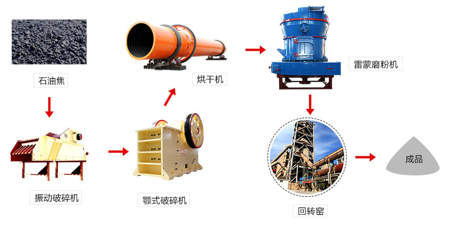 石油焦加工流程