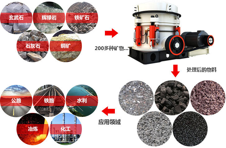 1200型圆锥破碎机多少钱一台