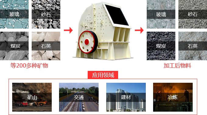 矿用重锤式破碎机为选矿行业添砖加瓦