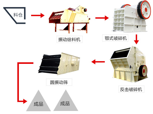 砂石骨料生产线生产能力怎么样，能达到多少？
