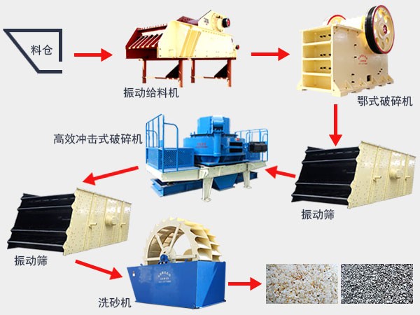 颚式破碎机在制砂生产线上的运用