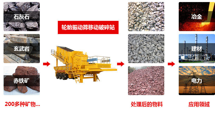 移动破碎站的广泛应用