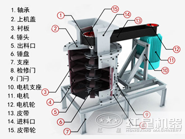 复合式制沙机工作原理图