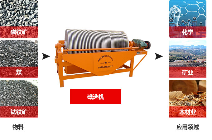 赤铁矿磁选机用途