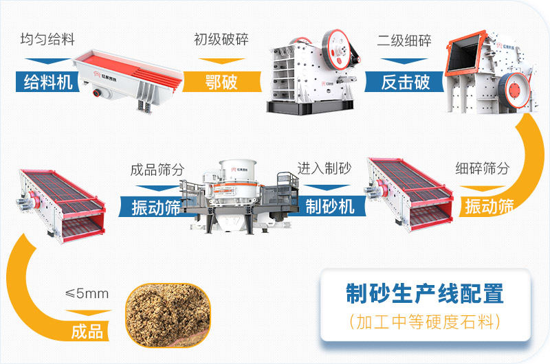 以中软性物料为例