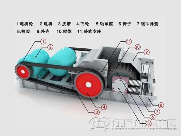 双齿辊破碎机生产厂