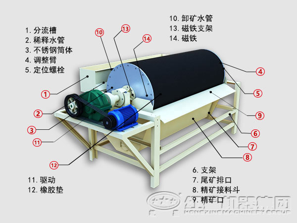 水渣专用磁选机