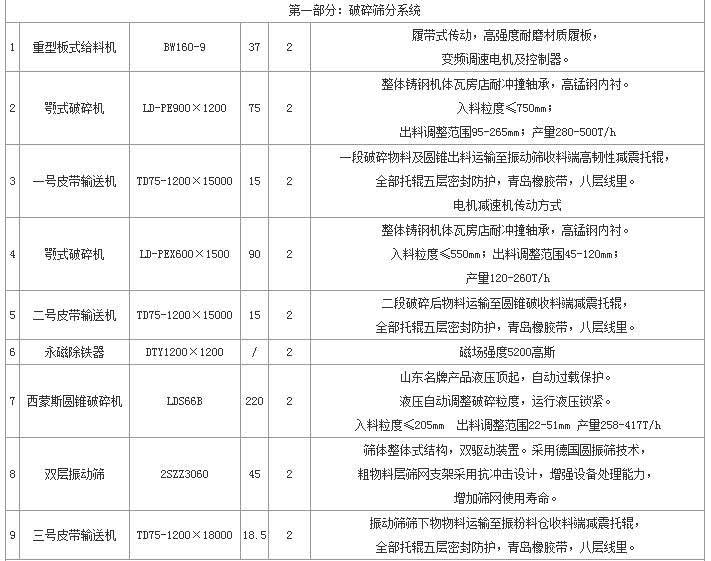 铁矿选矿设备配置图