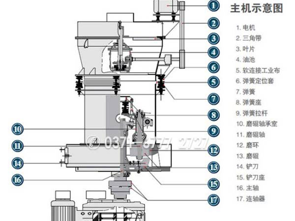 石英磨粉机结构