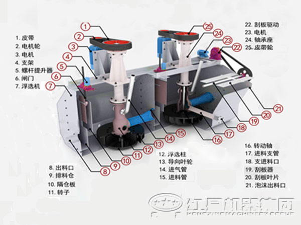 bf型浮选机结构
