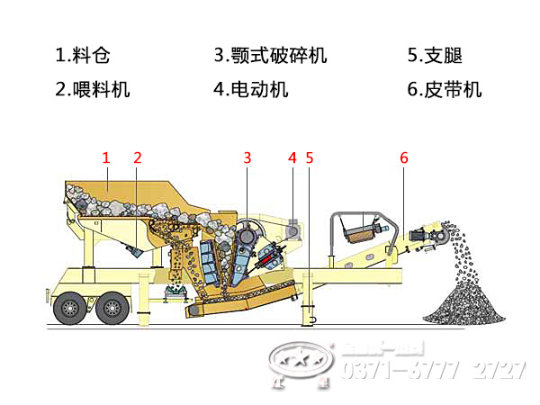 移动破碎站内部结构