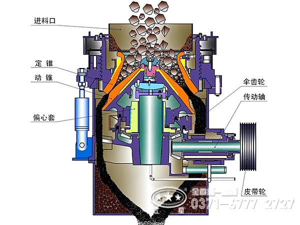 液压圆锥破碎机内部结构