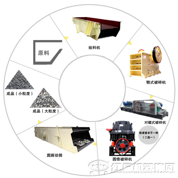 时产50吨钢渣破碎生产线工艺流程