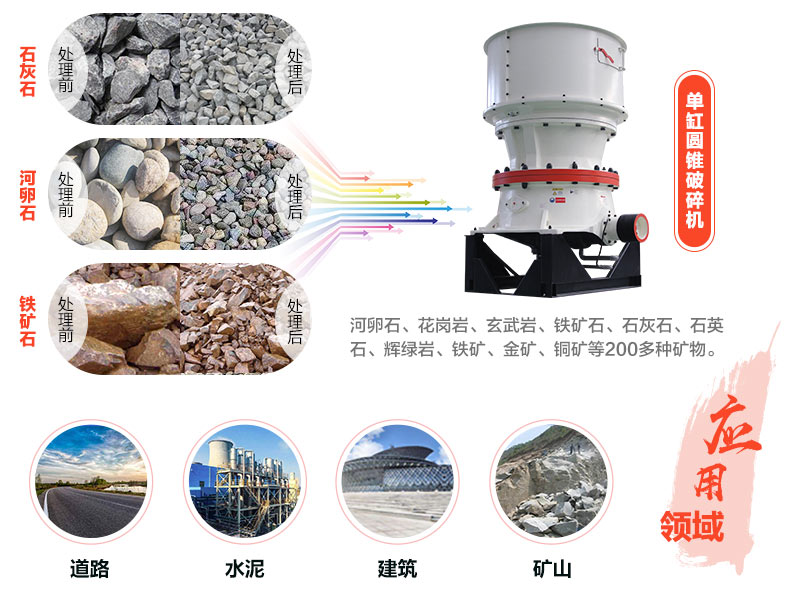  单缸圆锥破碎机应用领域