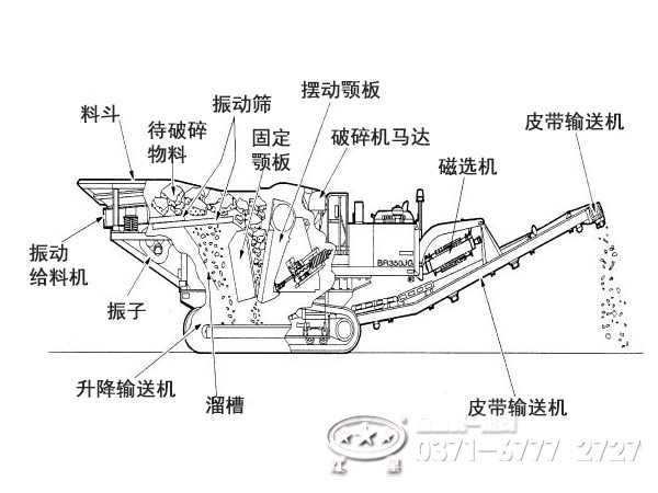 履带移动式破碎站内部结构