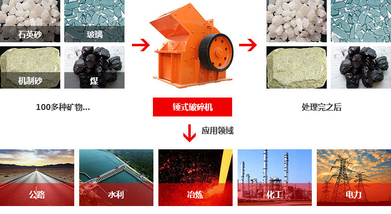 锤式破碎机的广泛应用