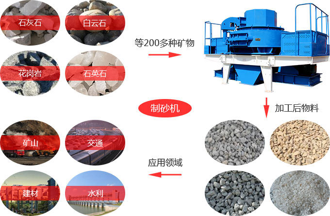 冲击式破碎机的广泛应用