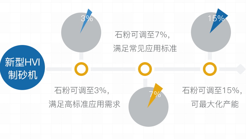 机制砂石粉含量