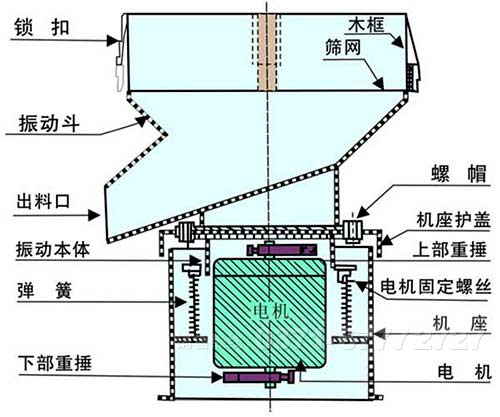 圆盘给料机原理图