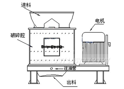 白云石复合式破碎机工作理