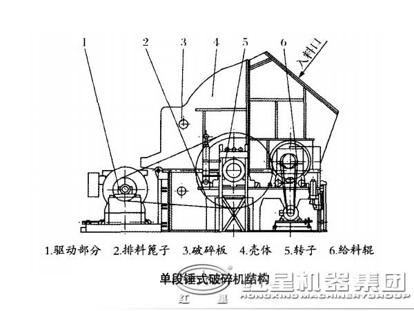 泥质粉砂岩单段破碎机结构