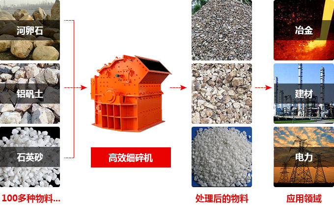 陶瓷细碎机用途