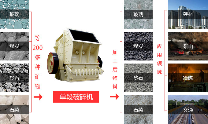 页岩单段破碎机用途