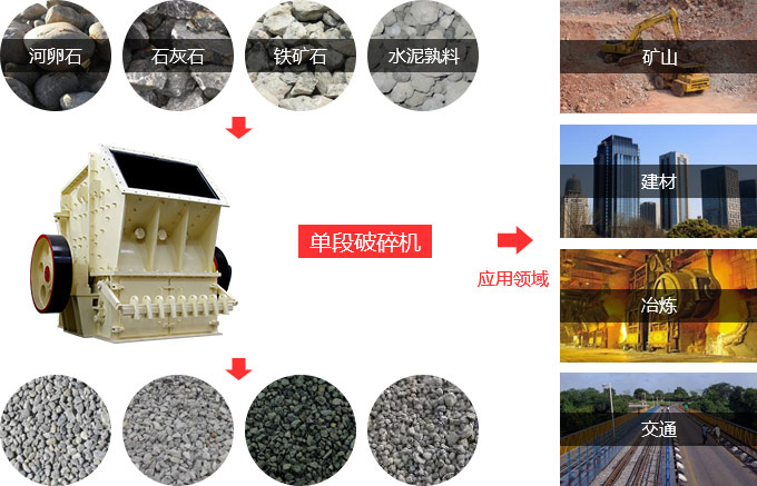 石灰石单段破碎机用途