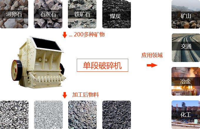 泥质粉砂岩单段破碎机