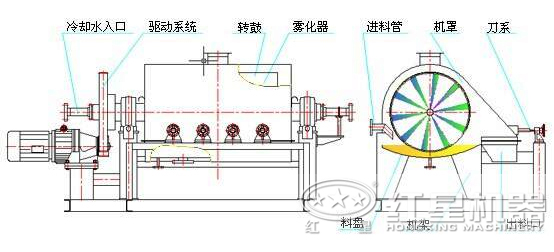 长石粉烘干机原理图