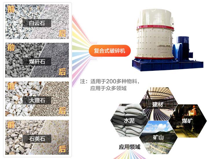 复合式破碎机应用领域广阔